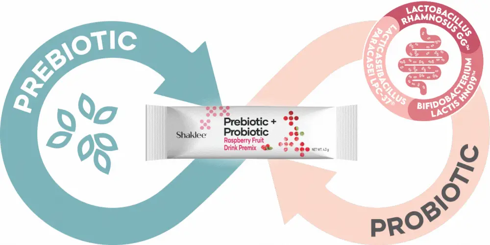 prebiotik dan probiotik shaklee