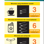 Berapa Banyak Gula Sehari Yang Selamat? Saranan Pakar