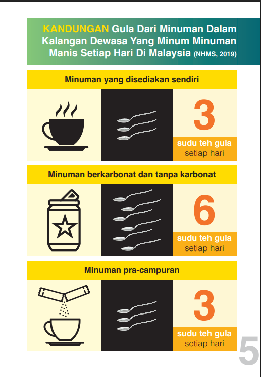 Berapa Banyak Gula Sehari Yang Selamat? Saranan Pakar